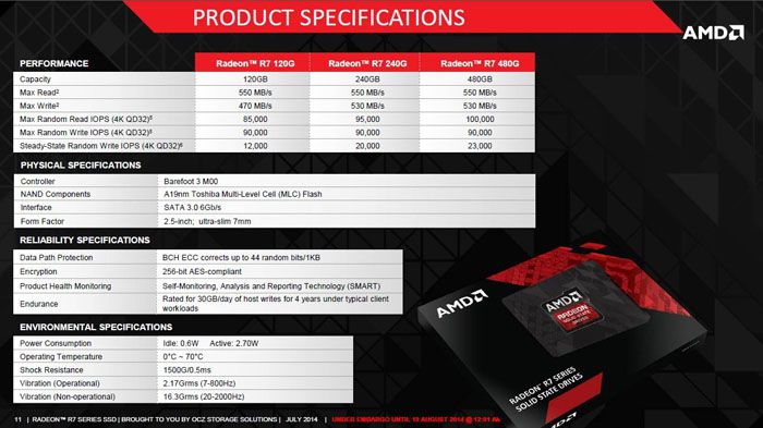 AMD Radeon R7 SSD 1