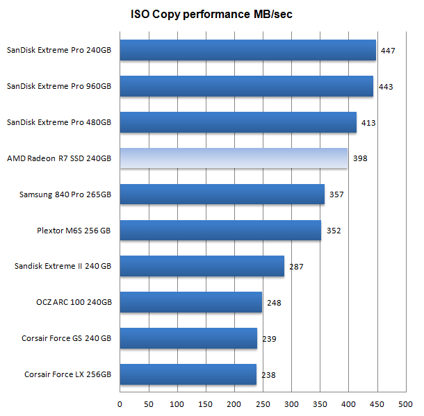 AMD Radeon R7 SSD 2