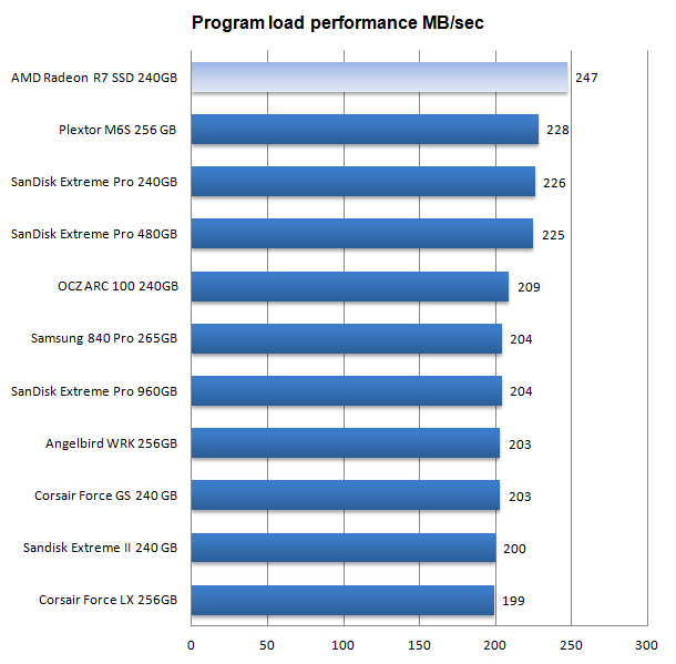 AMD Radeon R7 SSD 3