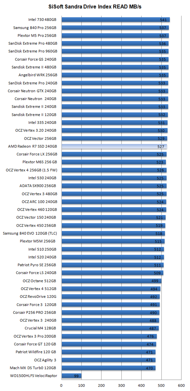 AMD Radeon R7 SSD 5