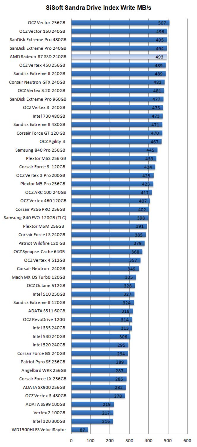 AMD Radeon R7 SSD 6
