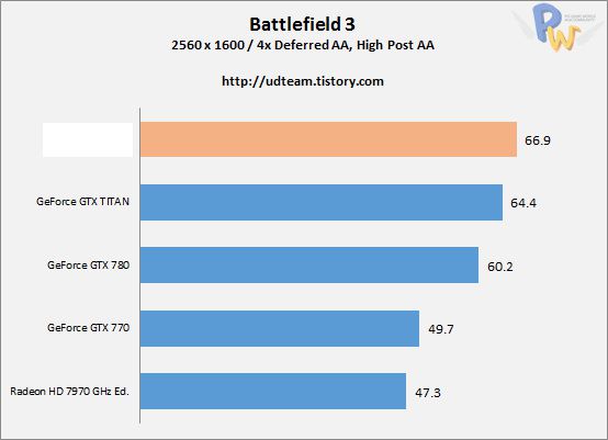 AMD Radeon R9 290X performances 2