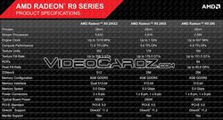AMD Radeon R9 295 X2 3