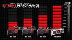 AMD Radeon R9 295 X2 4