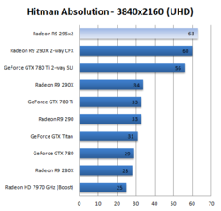 AMD Radeon R9 295X2 1