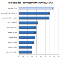 AMD Radeon R9 295X2 2