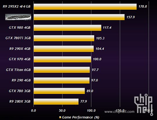 AMD Radeon R9 390X (2)