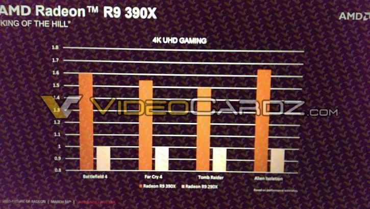 AMD Radeon R9 390X (2)