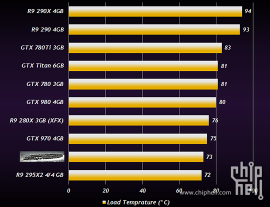 AMD Radeon R9 390X (4)