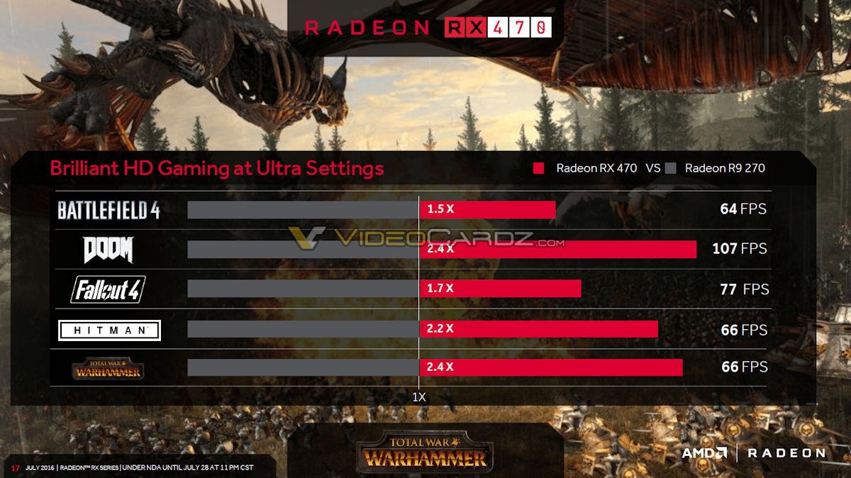 AMD Radeon RX 470 benchmark