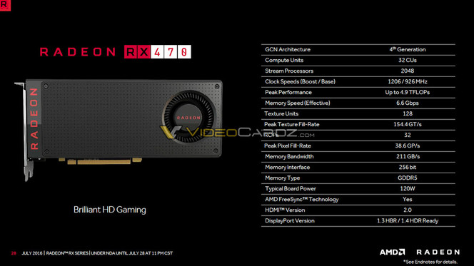 AMD Radeon RX 470 caractéristiques