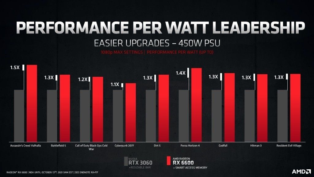 AMD Radeon RX 6600 performance watt