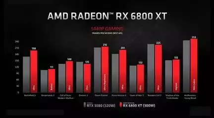 AMD Radeon RX 6800XT 03