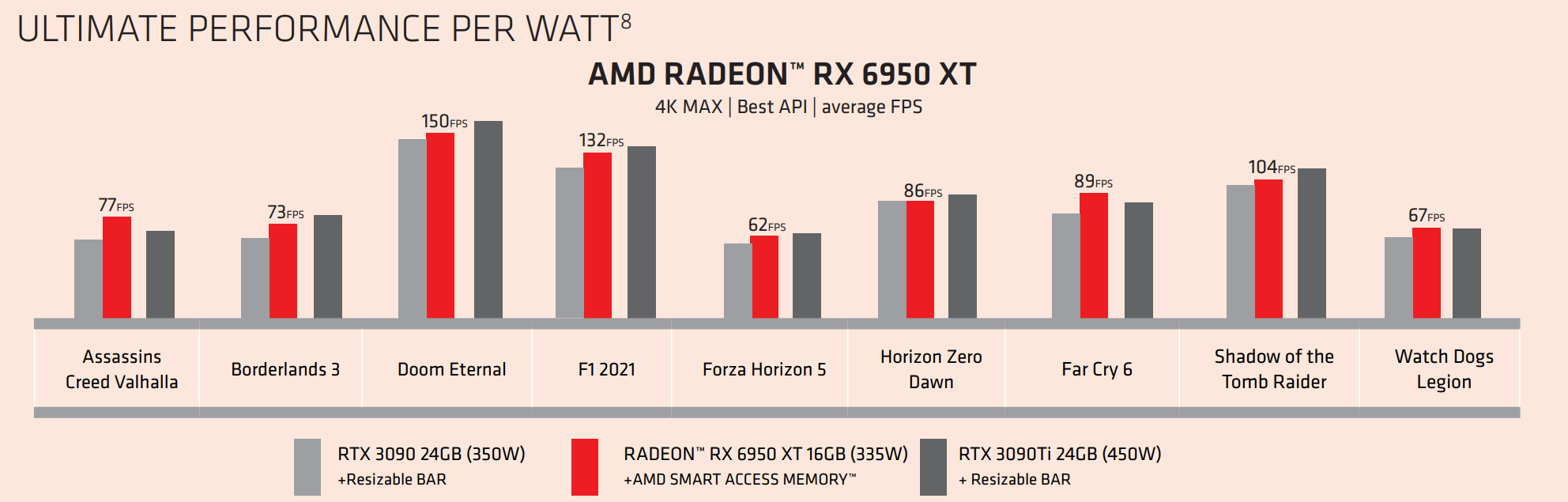 AMD Radeon RX 6950 XT vs RTX 3090