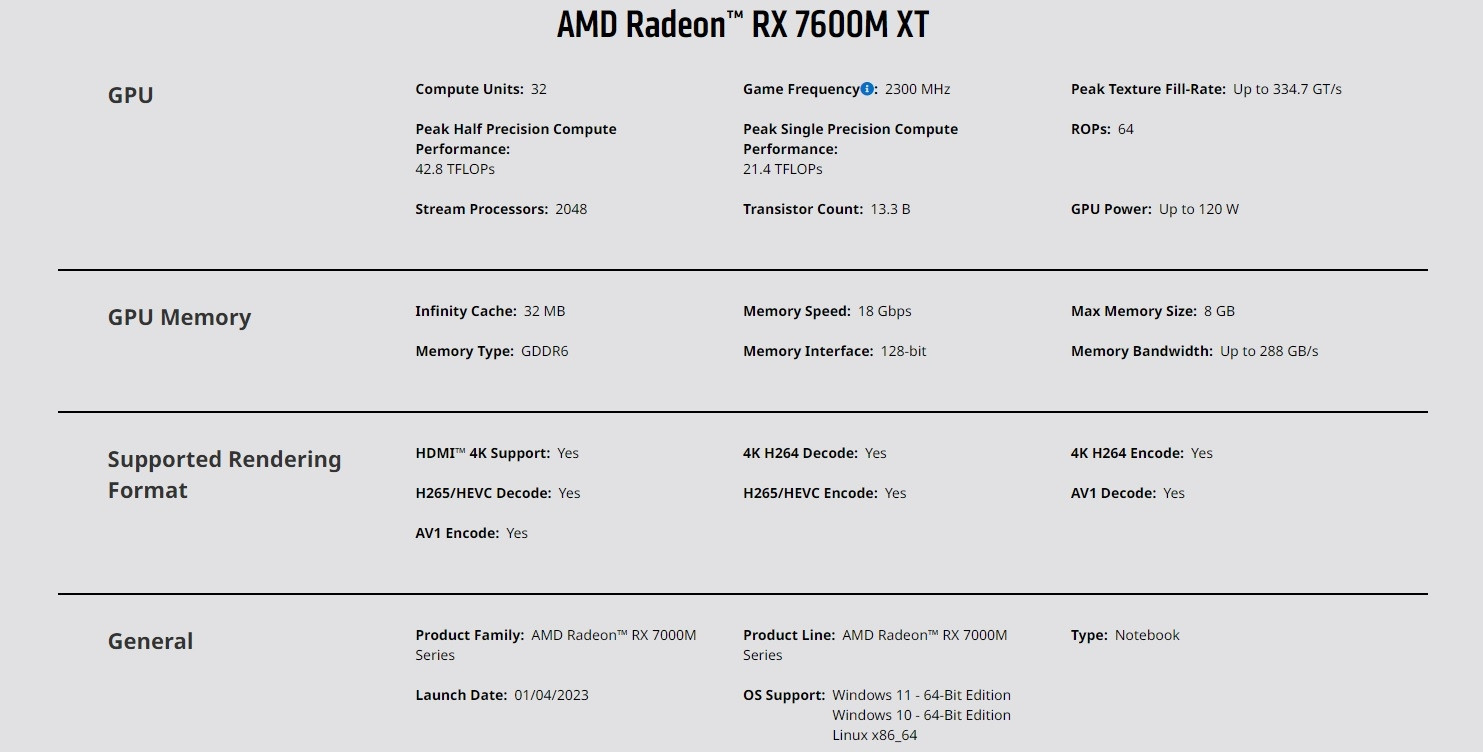 AMD Radeon RX 7600M XT caracteristiques