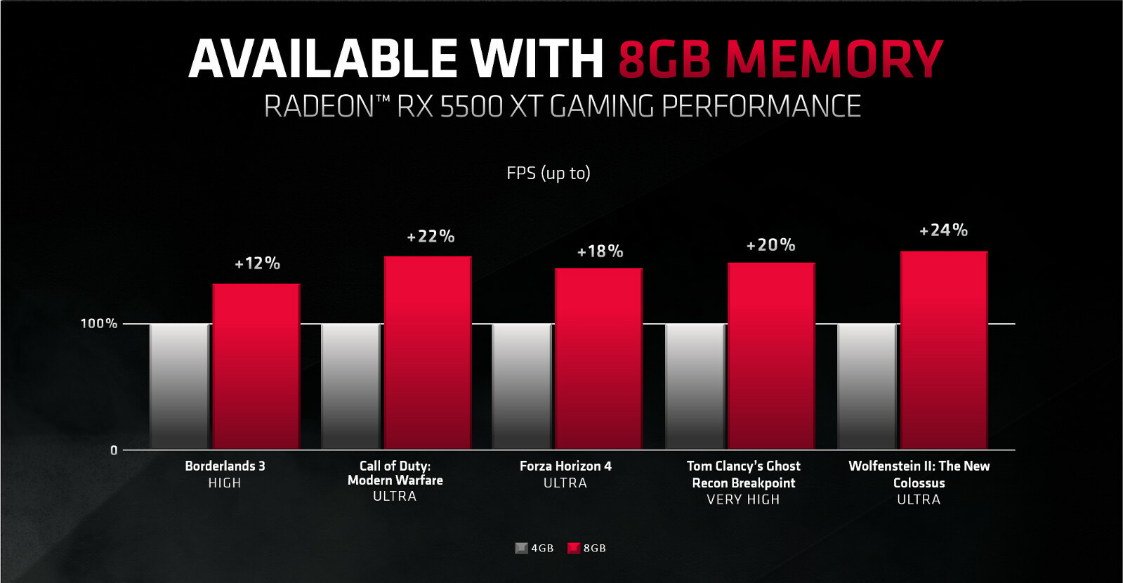 AMD RAM GPU