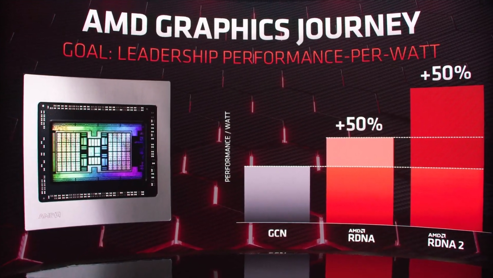 AMD RDNA 2 01