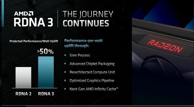 AMD RDNA 3 specs