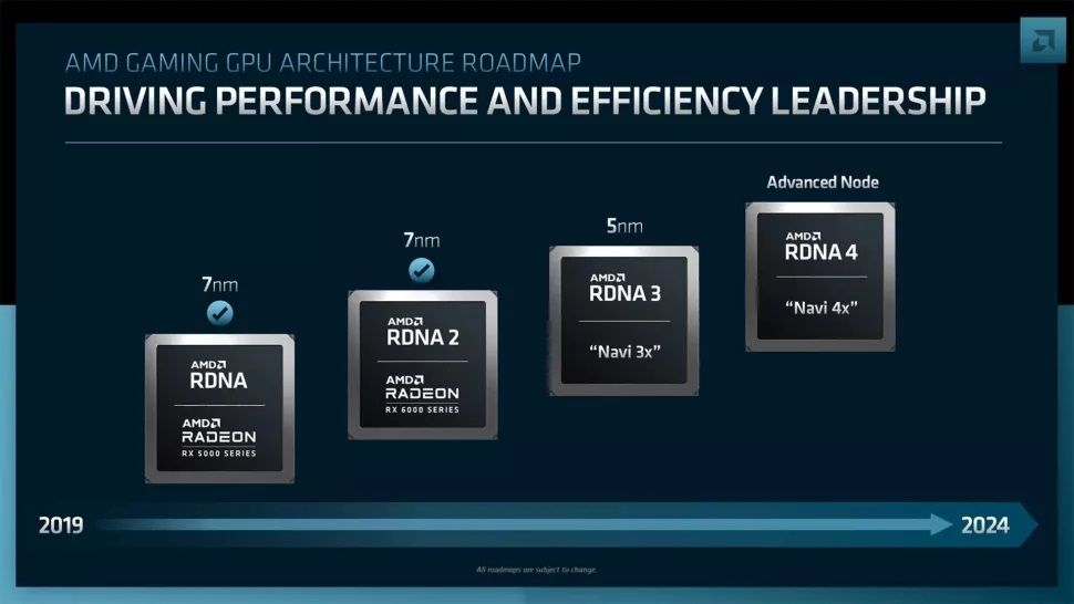 AMD RDNA GPU roadmap