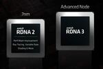 AMD RDNA