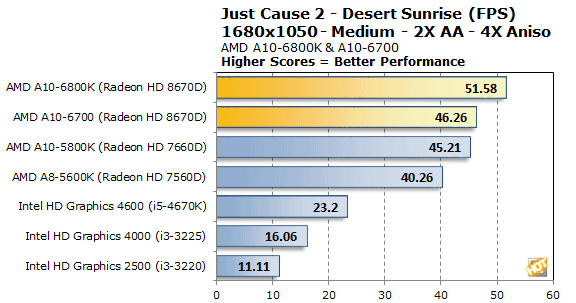 AMD Richland tests performances 7