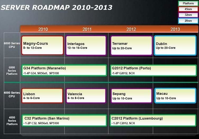 AMD Roadmap 2012 2013