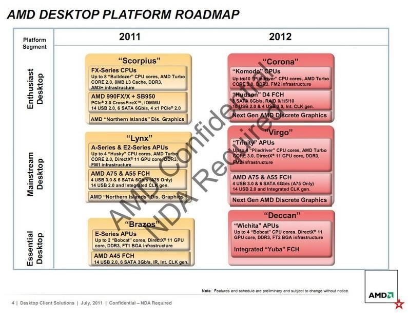 AMD - roadmap 2012