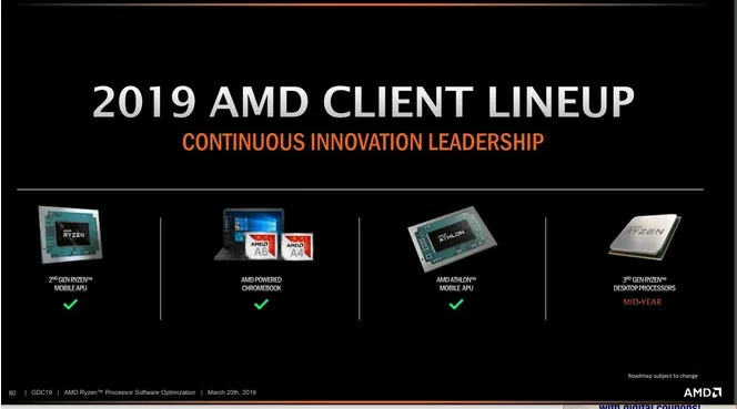 AMD Roadmap 2019