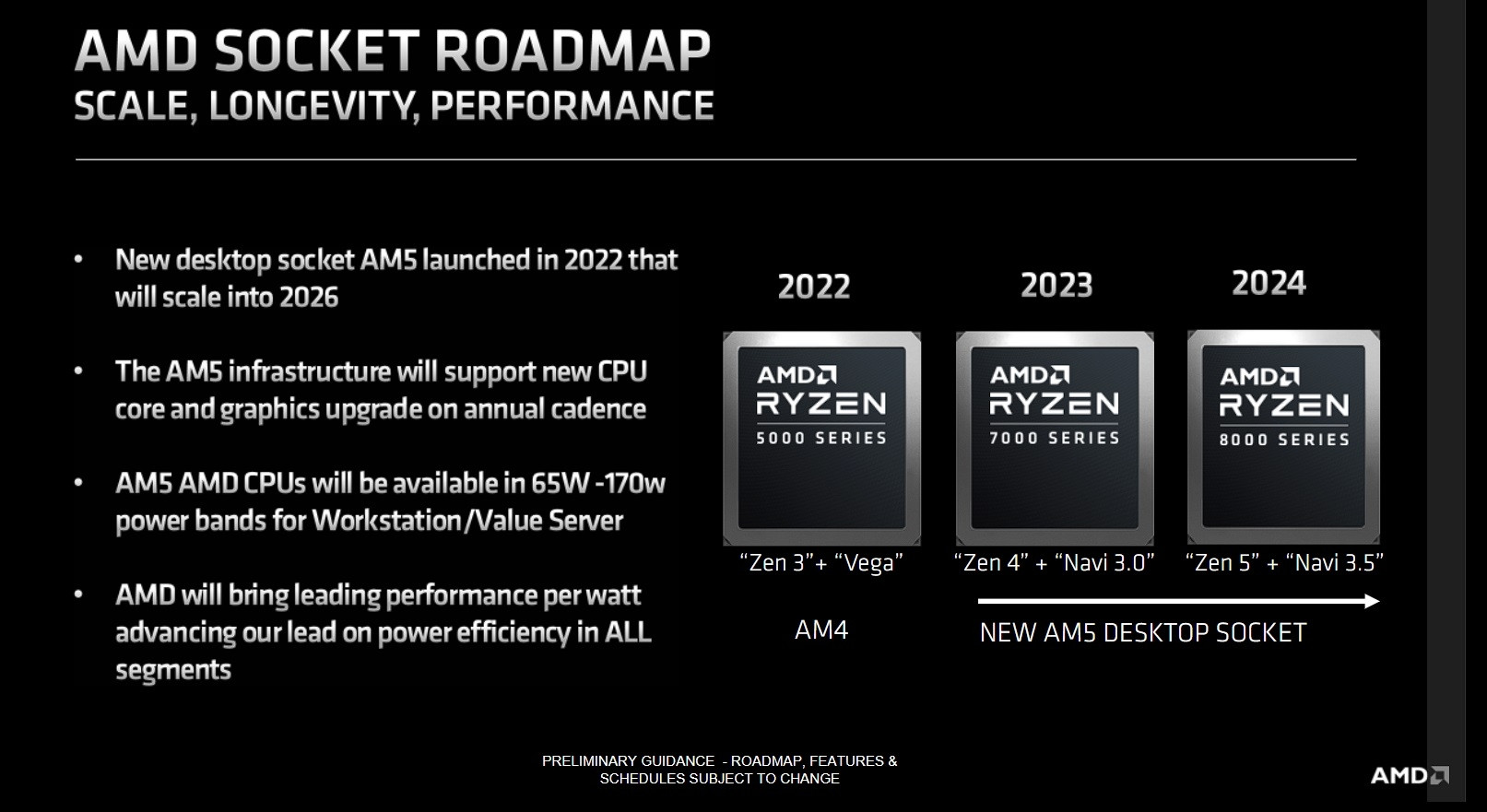 AMD roadmap Ryzen 8000 Zen 5