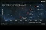 AMD Roadmap