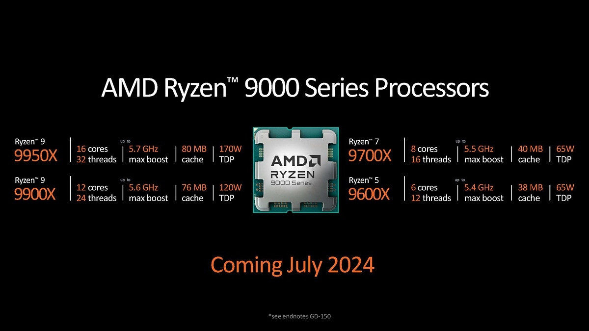 AMD Ryzen 9000 02