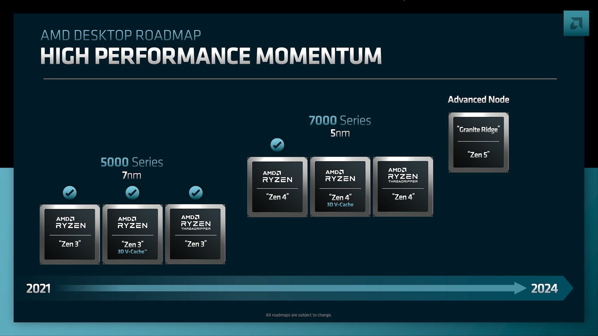AMD Ryzen roadmap