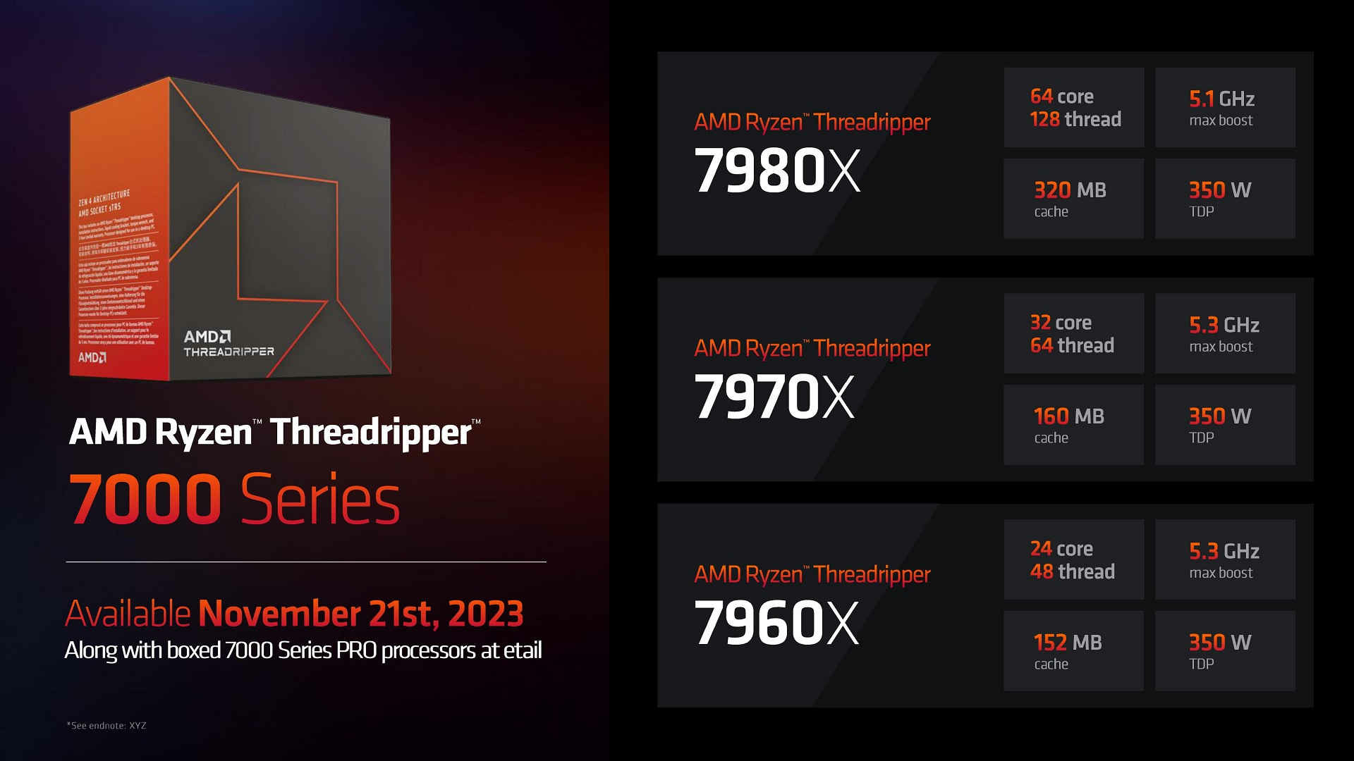 AMD Ryzen Threadripper 7000 detail