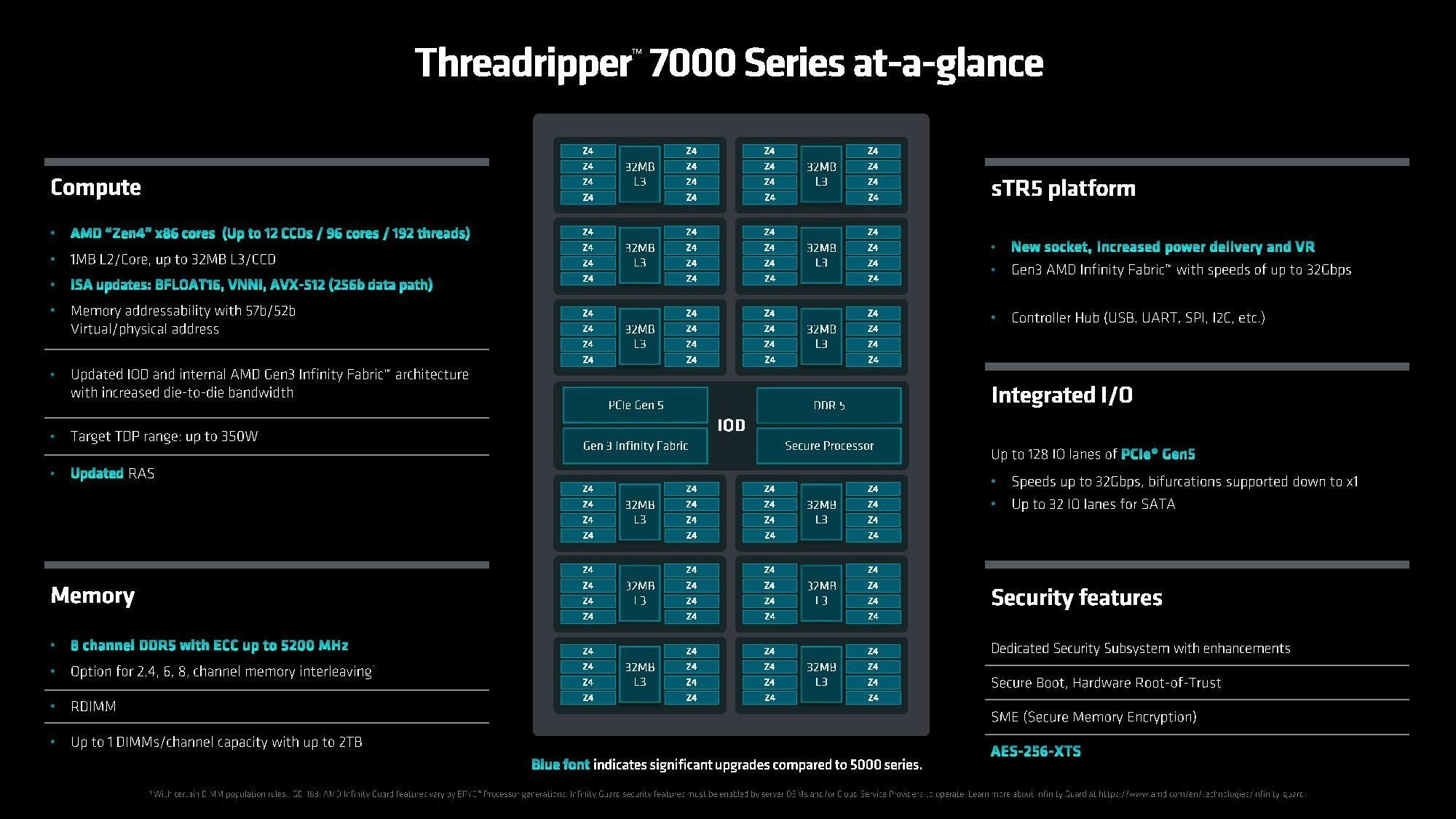AMD Ryzen Threadripper 7000 detail