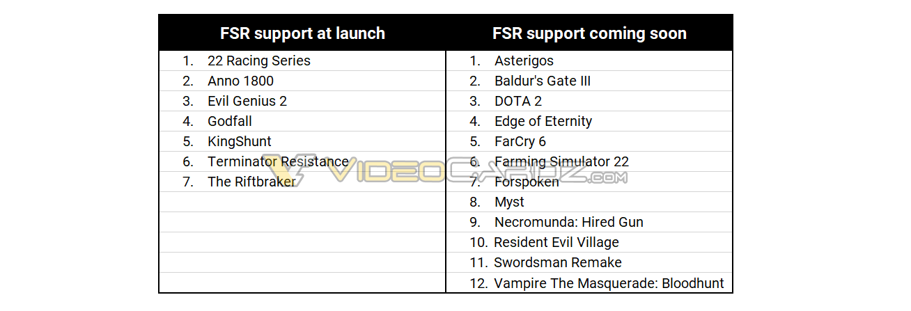 AMD Super Resolution FSR jeux compatibles