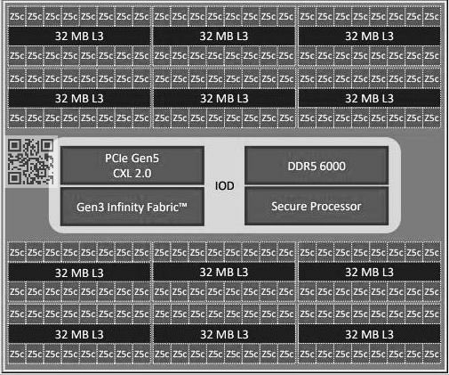 AMD Turin Dense Zen 5c