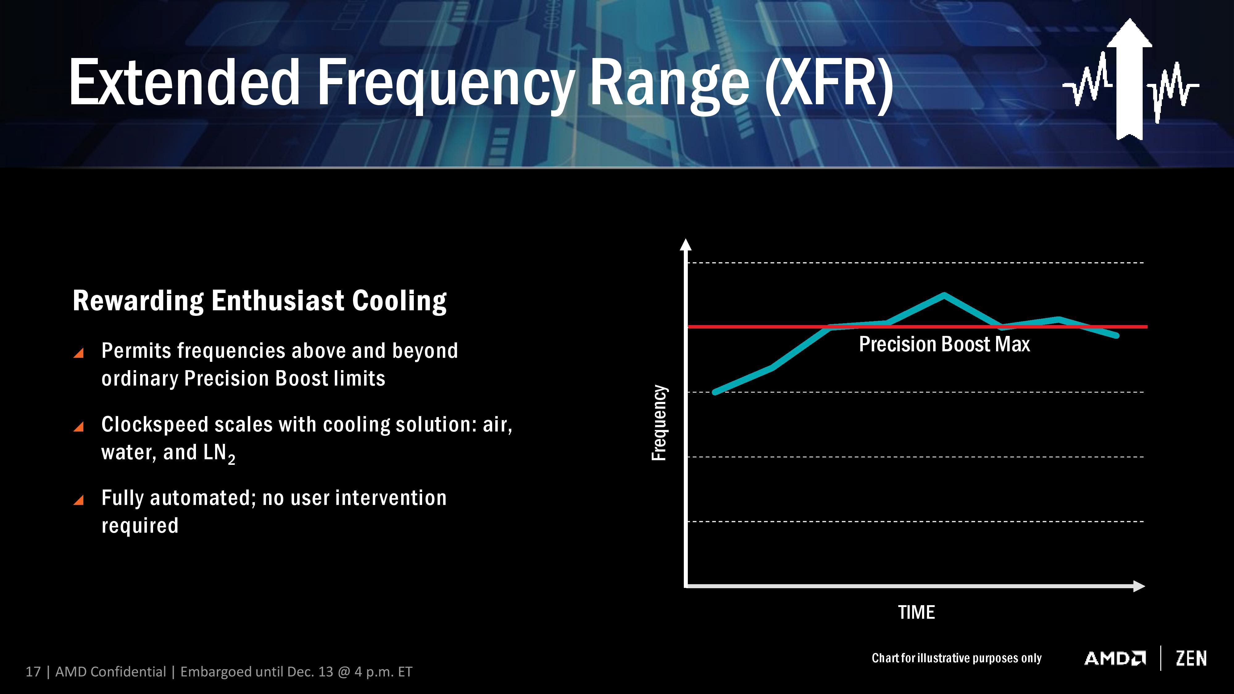 AMD XFR