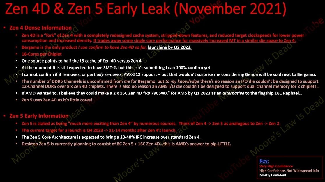 AMD Zen 4D MLID