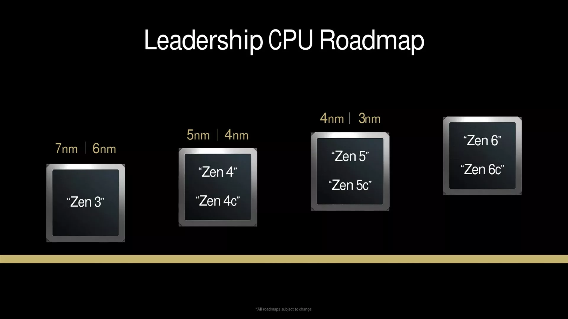 AMD Zen 6