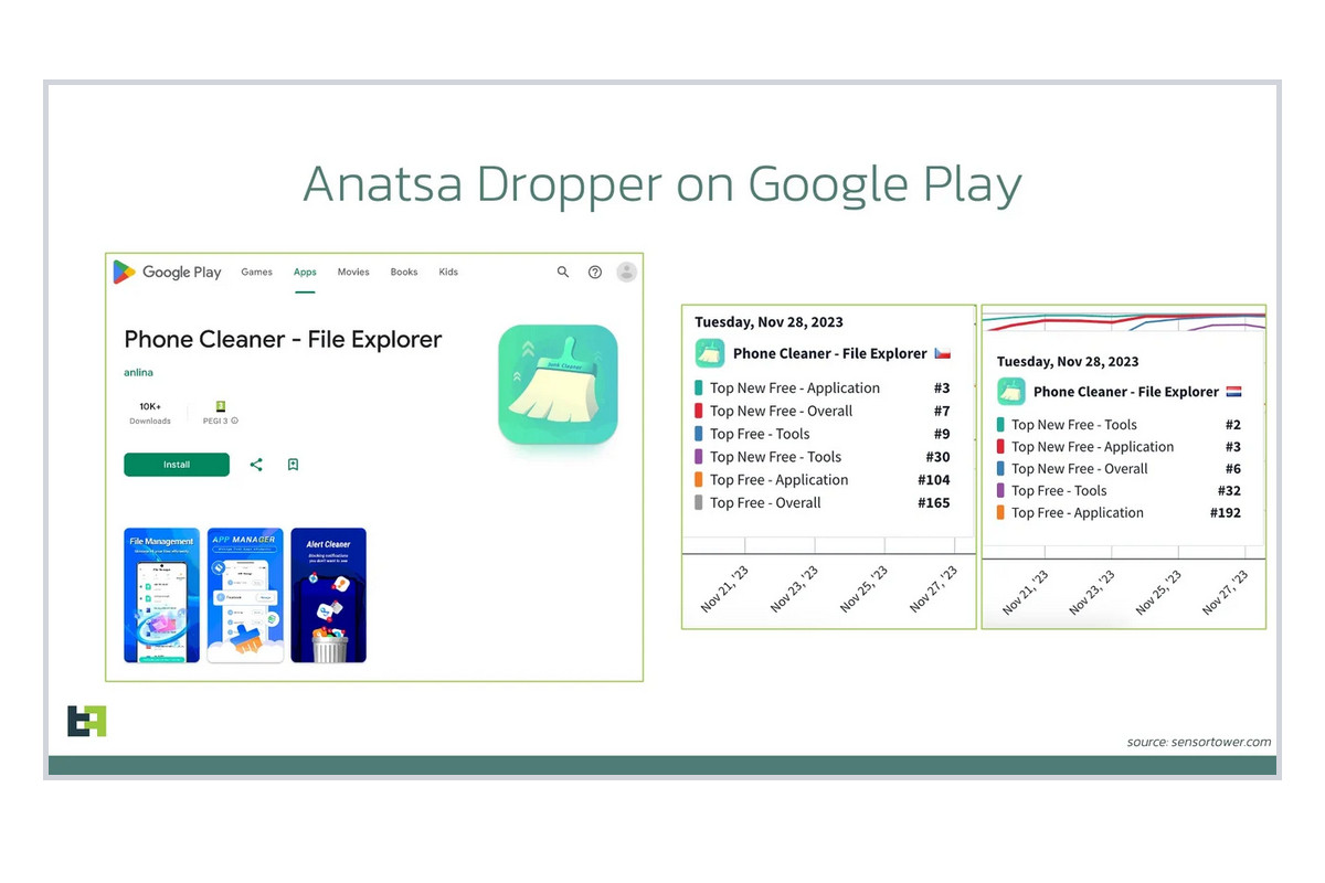 anatsa-dropper-google-play-threatfabric