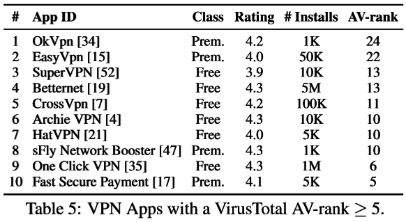 Android-App-VPN-malware