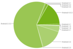 Android deploiement août