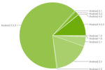 Android deploiement juillet