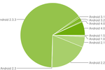 Android deploiement juin