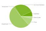 android deploiement logo