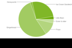 Android deploiement novembre