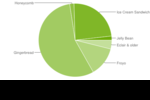 Android deploiement septembre