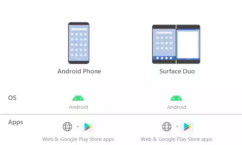 android-surface-duo-apps