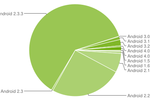 Android versions