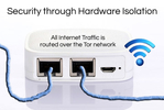 anonabox 2